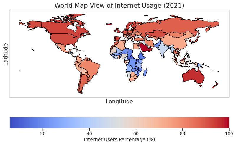 Global Internet Penetration Trend Analysis